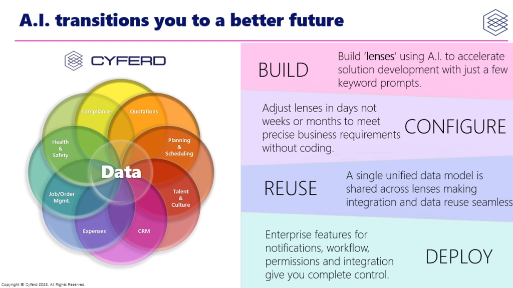 Cyferd AI Transition To A Better Future