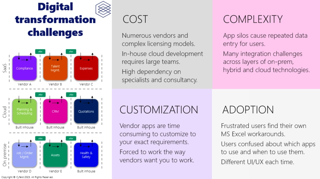 Digital Transformation with Cyferd