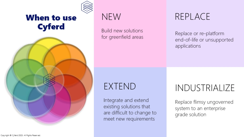 When to use Cyferd