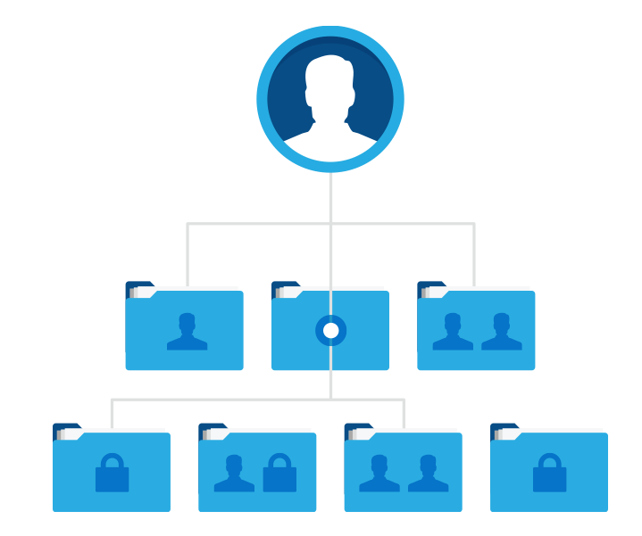 Business_Capabilities_IT-Admin-Section3 Business_Capabilities_IT-Admin-Section3