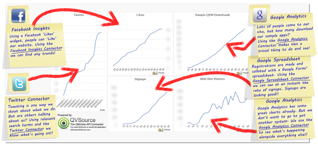 Social Media Dashboard