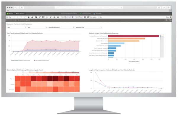 Analytics in Healthcare Analytics in Healthcare