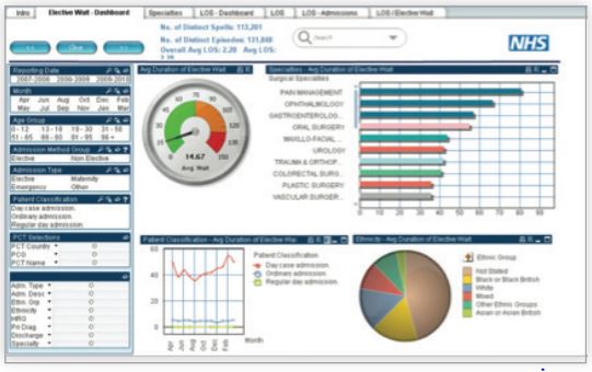 NHS Dashboard