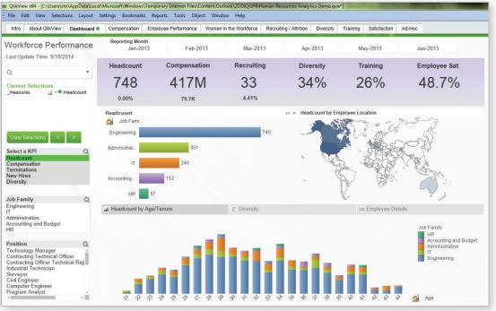 Qlik for Government