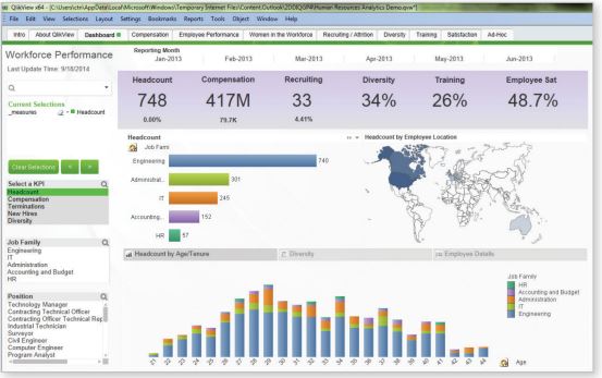Qlik for Government Qlik for Government