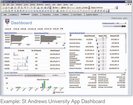 St Andrews University Dashboard