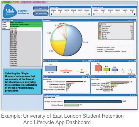 UEL Student Retention App UEL Student Retention App