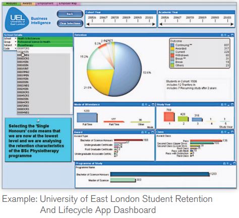 UEL Student Retention App