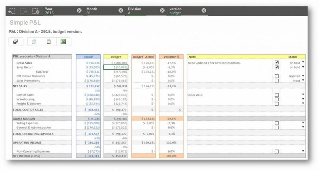 K4 Analytics data entry for Qlik Sense and QlikView - Simple P&L