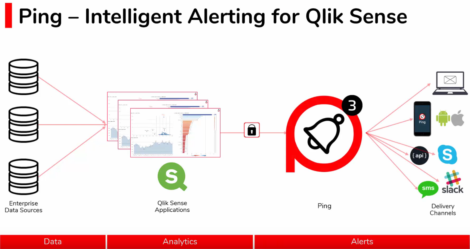 Ping - Intelligent Alerting for Qlik Sense