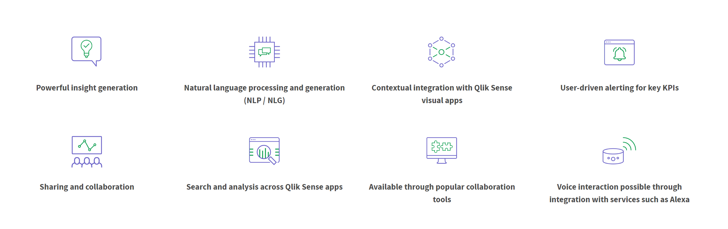 Qlik Insight Bot Integration Qlik Insight Bot Integration