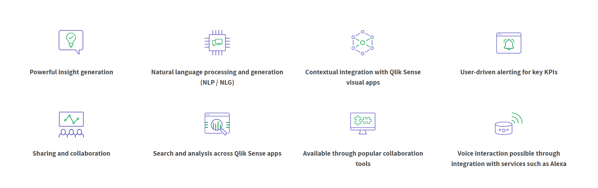 Qlik Insight Bot Integration