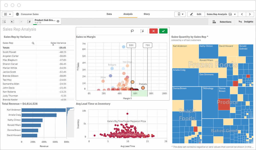 Qlik Trial: Self-Service Discovery and Visualization