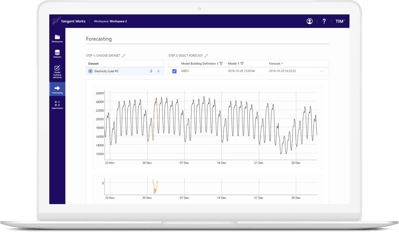 Tangent Works TIM Trial