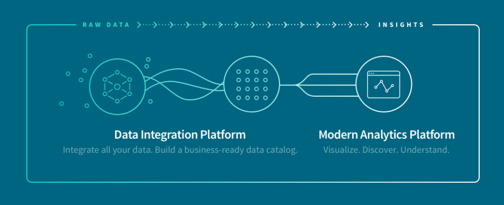 Qlik Data Integration Platform