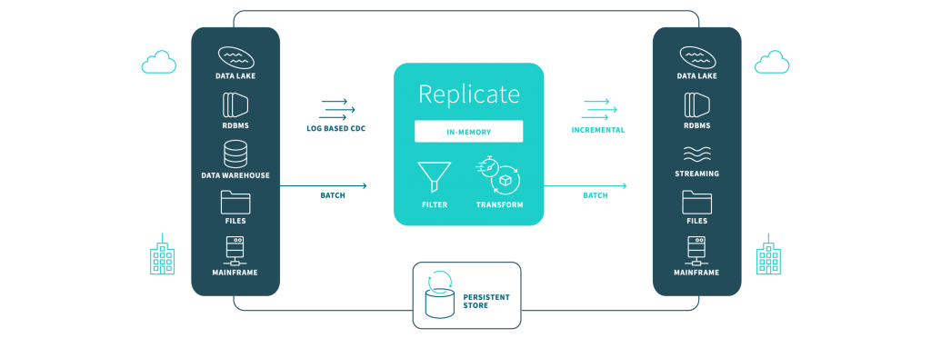 QREP Online Test