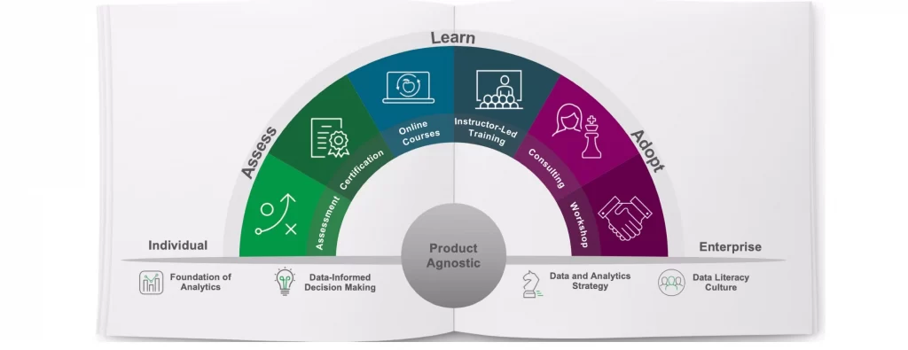 Qlik Continuous Classroom Data Literacy infographic-product-agnostic