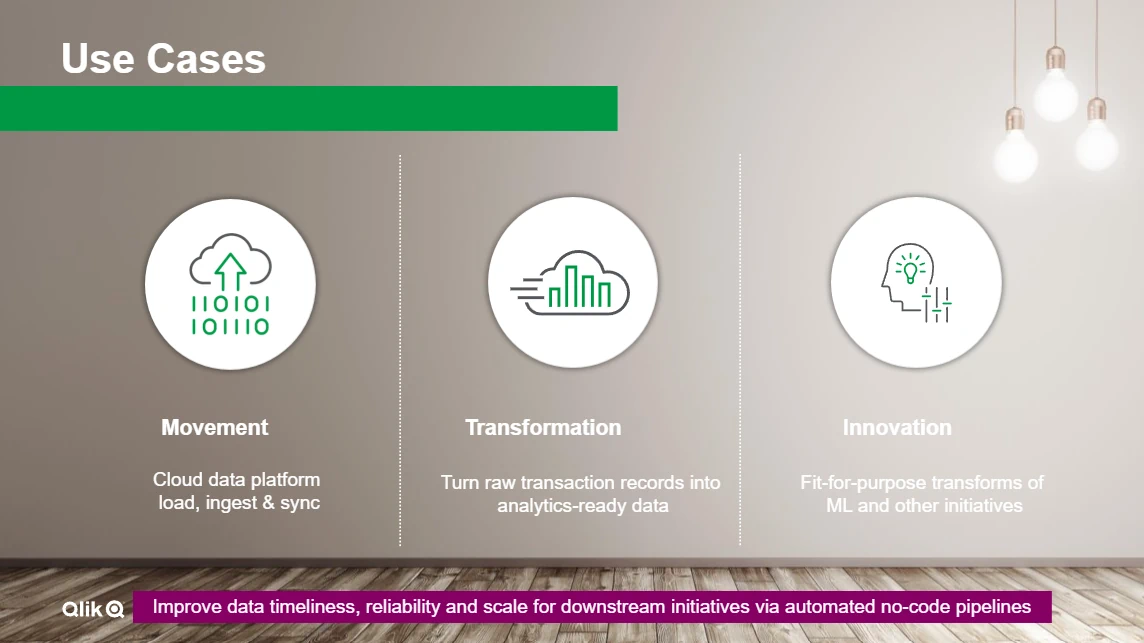 Qlik Cloud Data Integration Use Cases