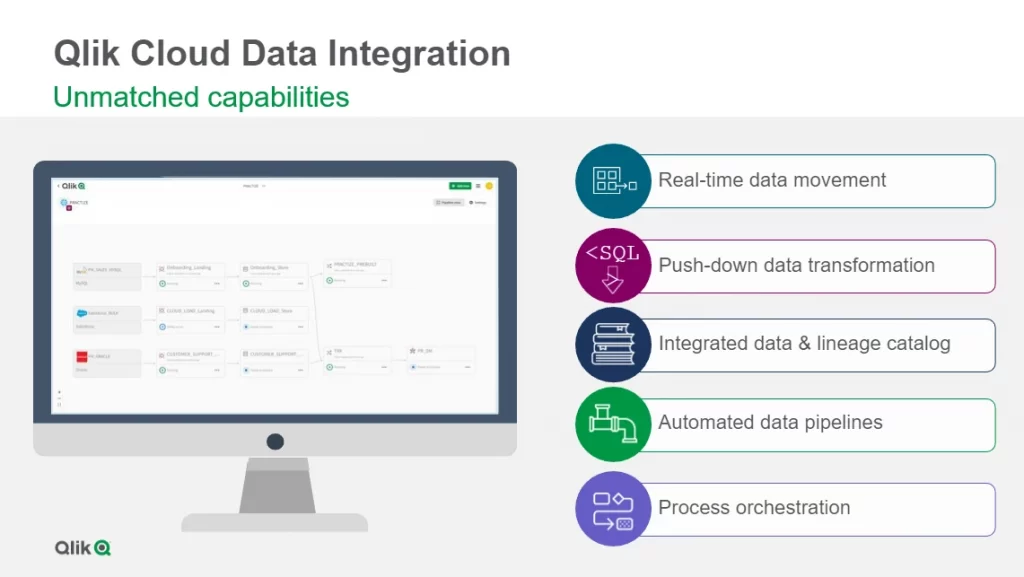 Qlik Cloud Data Integration features