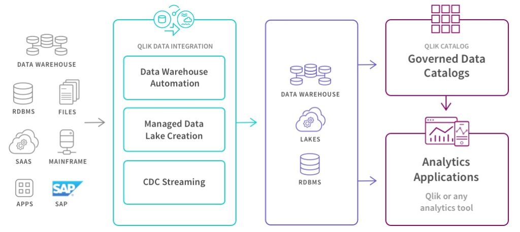 DataOps for Analytics