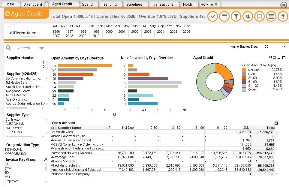 Smarter.EBS Dashboard 2