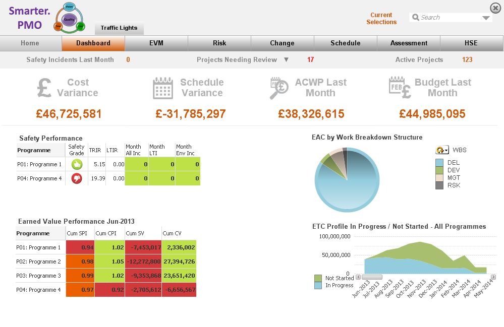 Smarter.PMO powered by Qlik