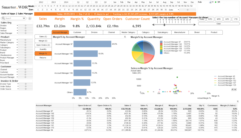 Smarter.WDR Dashboard App 2