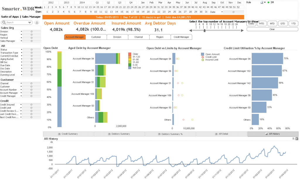 Smarter.WDR Dashboard App 3