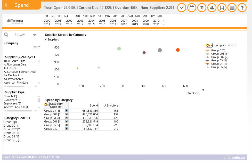 Coda dashboard