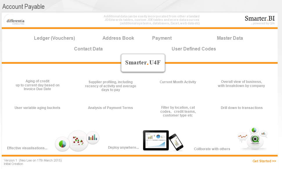 Smarter.U4F Smarter.U4F