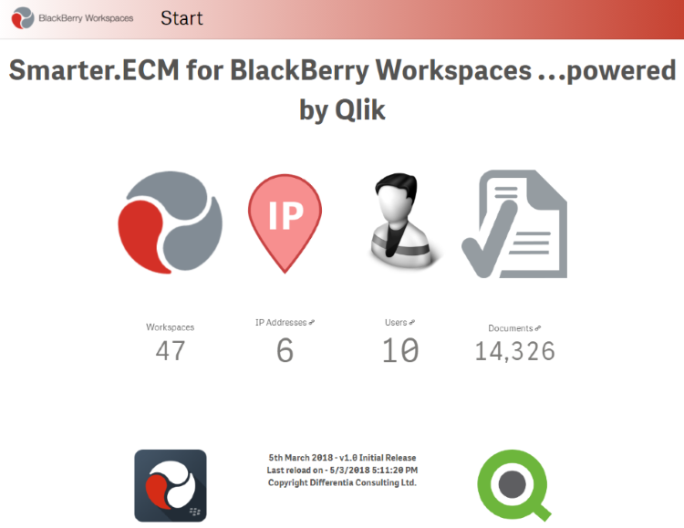 Smarter.ECM for BlackBerry Workspaces - Start Smarter ECM for BlackBerry Workspaces ...powered by Qlik - Start