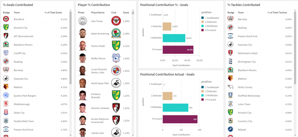 SmarterFootball Smarter.Football