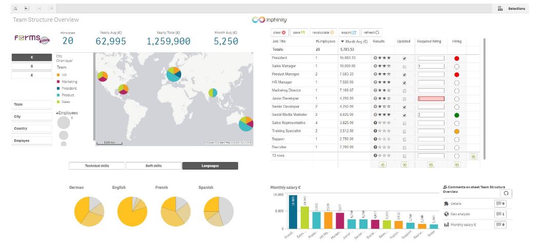 HR Dashboard HR Dashboard