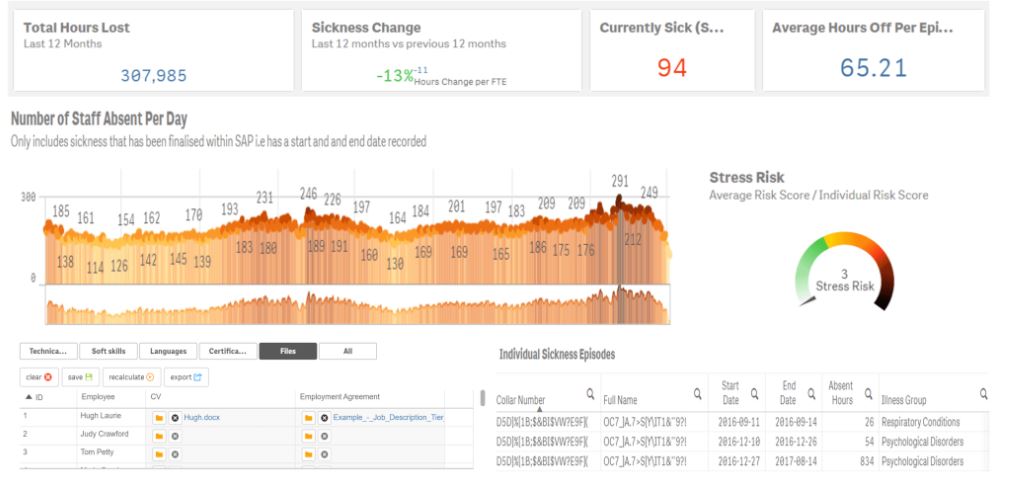 HR Dashboard HR Dashboard
