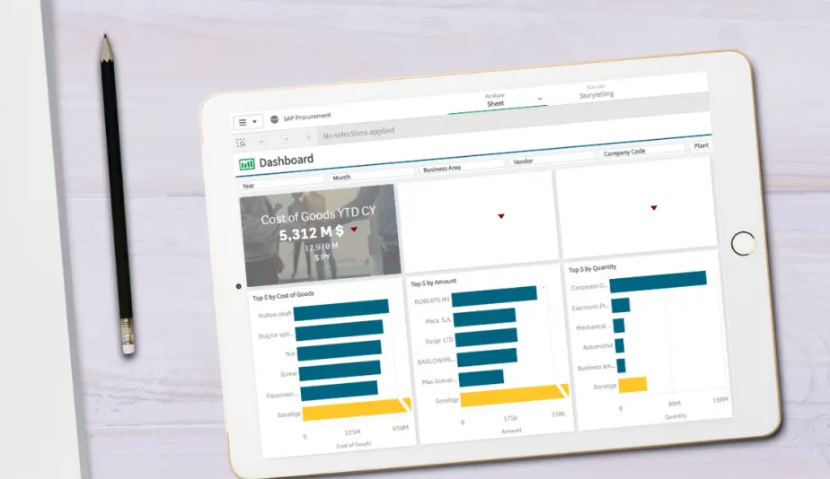 SAP-Dashboard-e1625068486675 SAP-Dashboard-e1625068486675