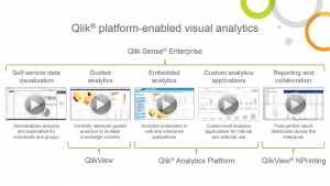 Qlik platform enabled analytics