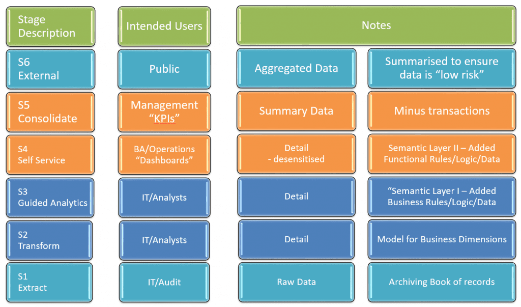 Qlik Governed Data Access