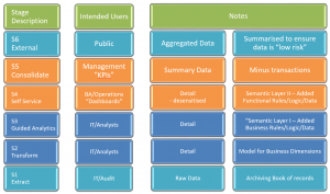 Qlik 6 Stages to Governed Data Access