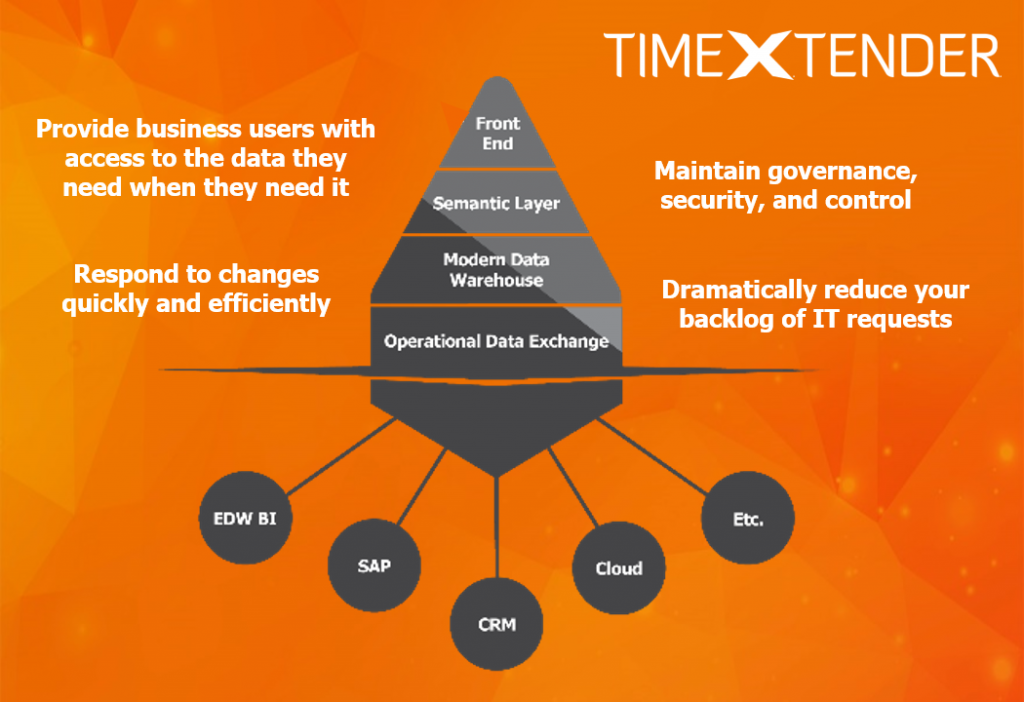 TimeXtender Discovery Hub