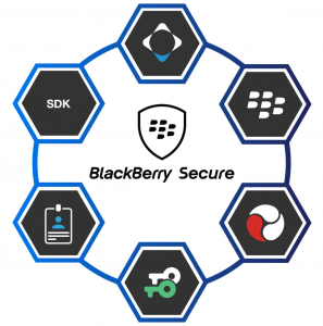 BlackBerry Secure platform