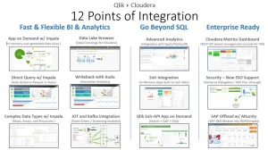 Qlik-Cloudera-12-Points-of-Integration-1024x573