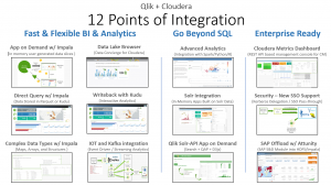 Qlik Cloudera 12 Points of Integration