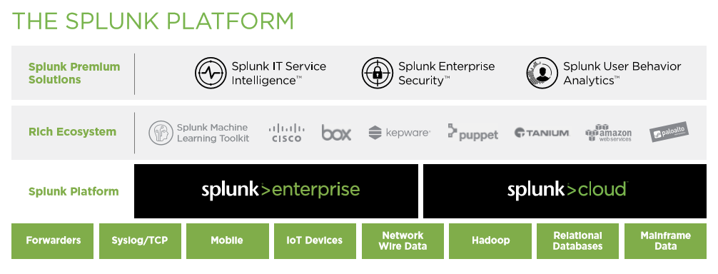 the splunk platform - differentia consulting The Splunk platform - Differentia Consulting