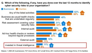 Cyber-security-risk-identification-survey-UK-Gov-2019-1024x595