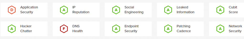 CyberHygiene Security Scorecard