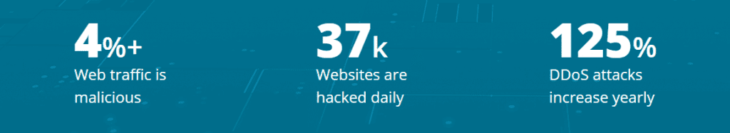 CyberHygiene: Sucuri Metrics