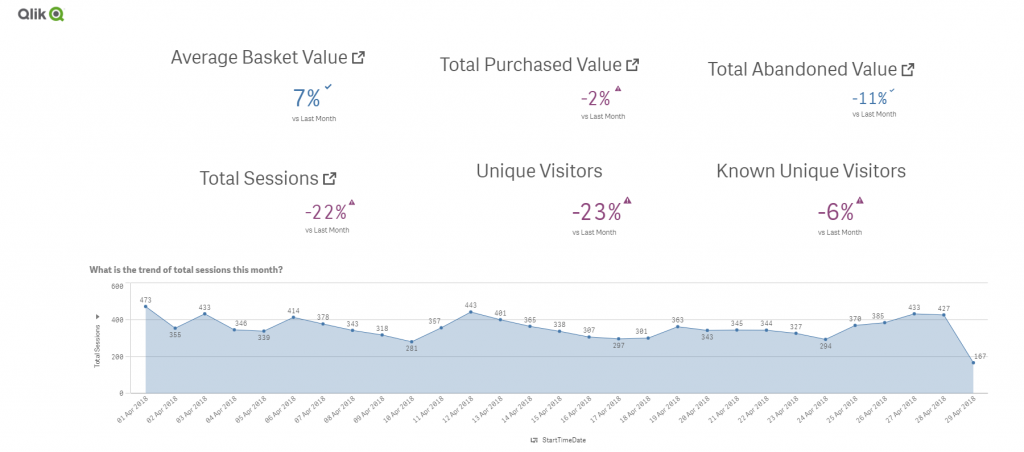 Qlik for Retail 