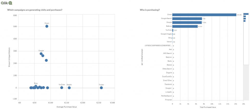 Qlik for Retail