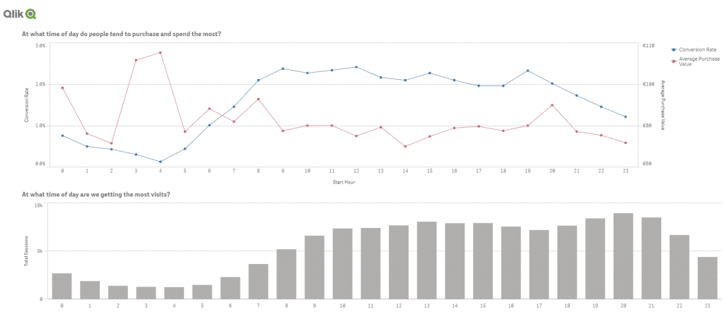 Qlik for Retail