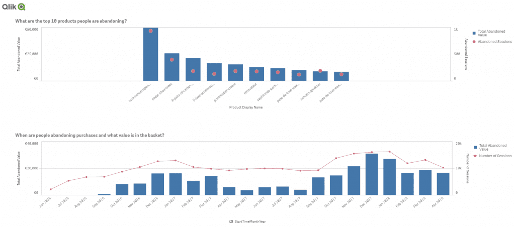 Automatic Email Marketing Software